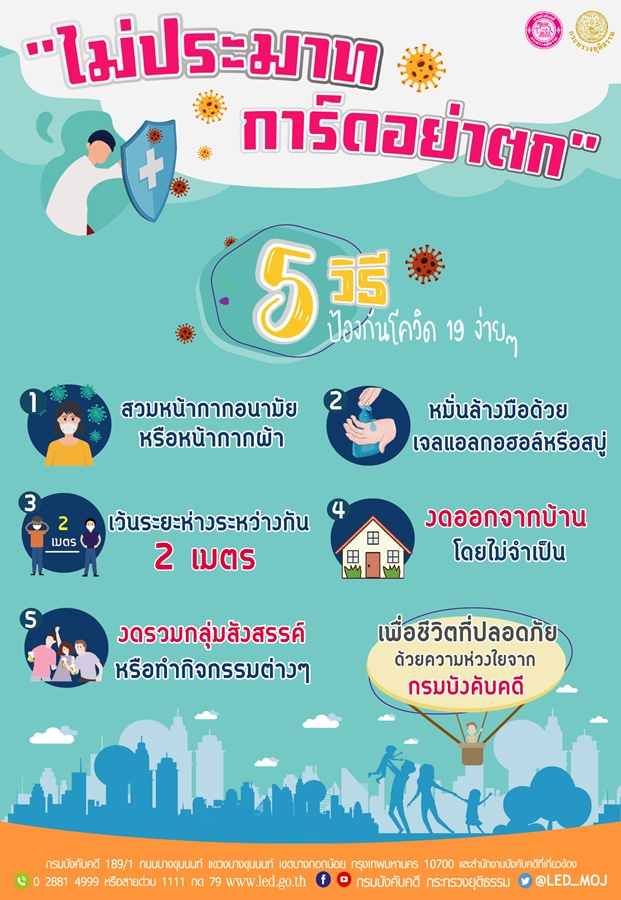 ﻿ไม่ประมาทการ์ดอย่าตก 5 วิธีป้องกัน โควิด 19